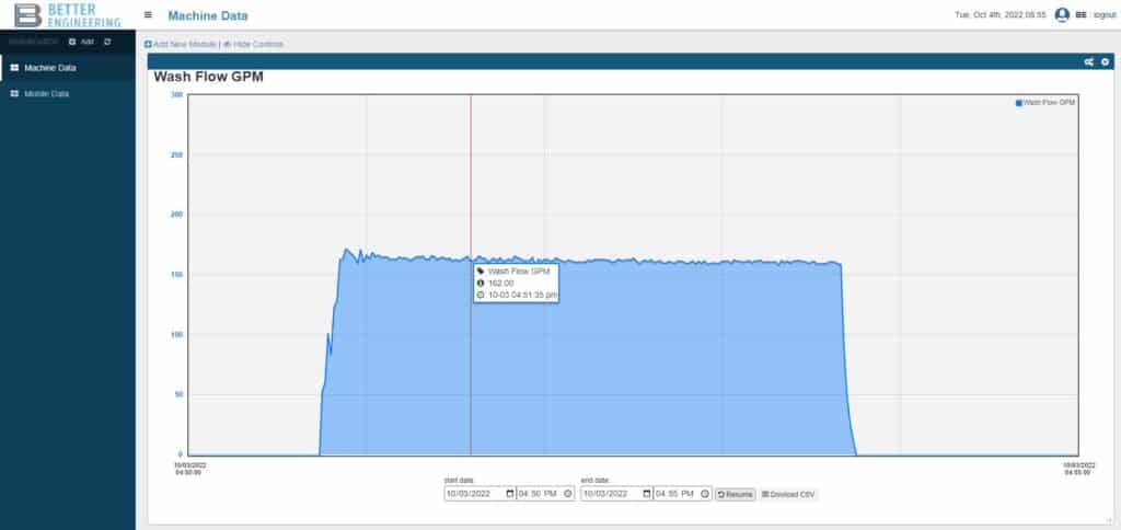 Real-time analysis using Aqua Insights by BE, an intelligent data acquisition system.