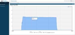 Real-time analysis using Aqua Insights by BE, an intelligent data acquisition system.